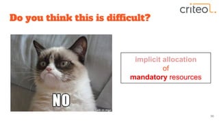 Do you think this is difficult?
implicit allocation
of
mandatory resources
36
 