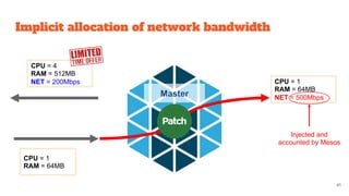 41
Implicit allocation of network bandwidth
CPU = 4
RAM = 512MB
NET = 200Mbps CPU = 1
RAM = 64MB
NET = 500Mbps
CPU = 1
RAM = 64MB
Injected and
accounted by Mesos
Master
 