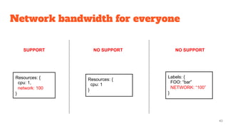 Network bandwidth for everyone
43
Resources: {
cpu: 1,
network: 100
}
Resources: {
cpu: 1
}
Labels: {
FOO: “bar”
NETWORK: “100”
}
SUPPORT NO SUPPORT NO SUPPORT
 