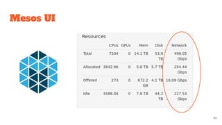 No patch in
frameworks so
far!
46
Mesos UI
 
