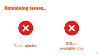 Remaining issues...
47
Task rejected
2Gbps
available only
 