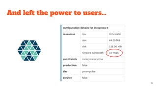 And left the power to users...
52
 