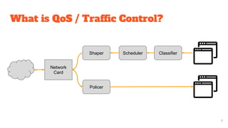 What is QoS / Traffic Control?
Network
Card
Shaper Scheduler Classifier
Policer
7
 