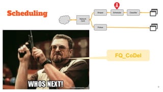 Scheduling
Network
Card
Shaper Scheduler Classifier
Policer
9
FQ_CoDel
 