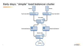 Load balancing: from complexity to commodity | PDF