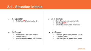 2.1 - Situation initiale
● 1 - Operator
○ find a free IP (Welcome ping !)
● 3 - Foreman
○ Go in Foreman and select a node
...
