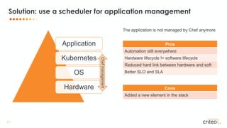 11 •
Solution: use a scheduler for application management
The application is not managed by Chef anymore
Pros
Automation still everywhere
Hardware lifecycle != software lifecycle
Reduced hard link between hardware and soft
Better SLO and SLA
Cons
Added a new element in the stack
Application
Kubernetes
OS
Hardware
Chefmanagement
 