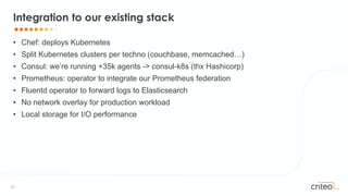 12 •
• Chef: deploys Kubernetes
• Split Kubernetes clusters per techno (couchbase, memcached…)
• Consul: we’re running +35k agents -> consul-k8s (thx Hashicorp)
• Prometheus: operator to integrate our Prometheus federation
• Fluentd operator to forward logs to Elasticsearch
• No network overlay for production workload
• Local storage for I/O performance
Integration to our existing stack
 