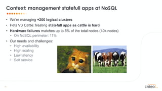 7 •
• We’re managing +200 logical clusters
• Pets VS Cattle: treating statefull apps as cattle is hard
• Hardware failures matches up to 5% of the total nodes (40k nodes)
• On NoSQL perimeter: 11%
• Our needs and challenges:
• High availability
• High scaling
• Low latency
• Self service
Context: management statefull apps at NoSQL
 
