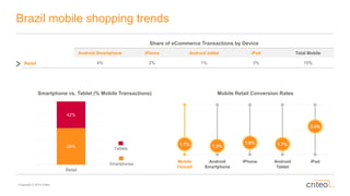 Mobile Commerce Report Q4 2014 by Criteo