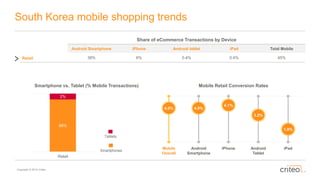 Mobile Commerce Report Q4 2014 by Criteo