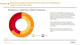 Copyright © 2014 Criteo 
Smartphone vs. Tablet Share of Mobile Transactions 
Majority of mobile transactions are now on smartphones, both for travel and retail 
•Tablets dominated mobile transactions a year ago, but now the majority of mobile transactions in the US come from smartphones. Tablets have higher conversion rates, but smartphones generate more transactions due to significantly higher traffic. 
•This reflects rapid increases in smartphone usage, improvements in mobile websites, and increasing consumer familiarity with smartphone purchasing. 
•Impact of Screensizeis a frequent topic of discussion, which we will examine in a future report. 
US, Q4 2014 
Smartphones 
Tablets  