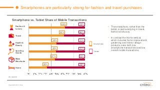 Copyright © 2014 Criteo 
Smartphones are particularly strong for fashion and travel purchases 
68% 
53% 
51% 
51% 
38% 
35% 
32% 
47% 
49% 
49% 
62% 
65% 
Smartphones 
Tablets 
•The smartphone, rather than the tablet, is particularly big in travel, fashion and luxury. 
•In contrast the Home vertical, which includes home improvement, gardening and interior design products, sees both low smartphone transactionsand low overall mobile transactions. 
US, Q4 2014 
Smartphone vs. Tablet Share of Mobile Transactions 
Travel 
Fashion & Luxury 
Mass Merchants 
Health & Beauty 
Sporting Goods 
Home  