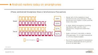 Copyright © 2014 Criteo 
•Nearly half of US smartphone travel transactions are now on Android. These figures are much higher in other countries, as we show later. 
•In retail, Android smartphone is gaining significance with over 5% of all transactions, though still smaller than iPhone. 
•Apple continues to dominate on tablets. iPad generates 11% of retail transactions vs. 2% from Android tablets. 
•Due to the ongoing growth of smartphone commerce, Android looks set to grow its share of all retail sales. 
Android matters today on smartphones 
iPhone and Android Smartphone Share of all eCommerceTransactions 
US, Q4 2014 
2014Criteo 
iPhone 
Android Smartphone 
8.7% 
10.7% 
5.5% 
8.5% 
Retail 
Travel  