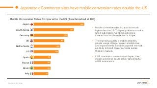 Copyright © 2014 Criteo 
59 
68 
68 
70 
100 
107 
123 
136 
161 
202 
Japanese eCommerce sites have mobile conversion rates double the US 
Mobile Conversion Rates Compared to the US (Benchmarked at 100) 
Japan 
South Korea 
Germany 
UK 
Netherlands 
US 
Spain 
France 
Brazil 
Italy 
• Mobile conversion rates in Japan are much 
higher than the US. This partly reflects a market 
where advertisers have been delivering 
transactional mobile websites for longer. 
• The improving quality of mobile websites, 
greater usage of larger screen smartphones, 
and improvements in mobile payment methods 
are likely to boost conversion rates across 
Western markets. 
• If US conversion rates matched Japan, then 
mobile commerce would deliver almost half of 
all US ecommerce. 
 