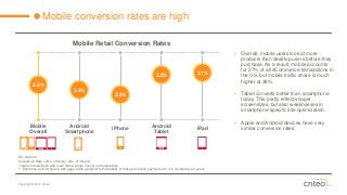 Copyright © 2014 Criteo 
Mobile conversion rates are high 
US, Q4 2014 
Conversion Rate = (No. of Sales) / (No. of *Users) 
* Users include those with more than a single **event on the websites 
** Each time a visitor sees a web page, adds a product to the basket, or makes an online payment, etc., it is counted as an event. 
Mobile Overall 
•Overall, mobile users look at more products than desktop users before they purchase. As a result, mobile accounts for 27% of all eCommercetransactions in the US, but mobile traffic share is much higher at 38%. 
•Tablet converts better than smartphone today. This partly reflects larger screensizes, but also weaknesses in smartphone-specific site optimization. 
•Apple and Android devices have very similar conversion rates. 
Android Smartphone 
iPhone 
Android Tablet 
iPad 
Mobile Retail Conversion Rates 
2.5% 
2.2% 
2.0% 
3.0% 
3.1%  