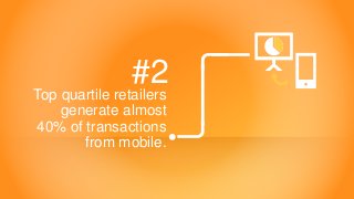 Copyright © 2014 Criteo 
#2 
Top quartile retailers generate almost 40% of transactions from mobile.  