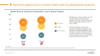 Copyright © 2014 Criteo 
Significant opportunity to increase mobile sales by adopting best practices 
Mobile Share of eCommerceTransactions, Top vs. Bottom Quartile 
30% 
27% 
35% 
9% 
6% 
Travel 
Top Quartile 
Average 
Bottom Quartile 
Retail 
39% 
•Mobile share of transactions for the top quartile of retail and travel players is 35-40%, while the bottom quartile generates less than 10% from mobile. 
•This big variation is driven by factors including the quality of the website’s mobile optimization, and the type of products being sold. For example, fashion and luxury items are purchased more on mobile than home improvement products. 
US, Q4 2014 
Note -Top quartile consists of retailers with the highest share of mobile transactions, and bottom quartile consists of retailers with the lowest share of mobile transactions.  