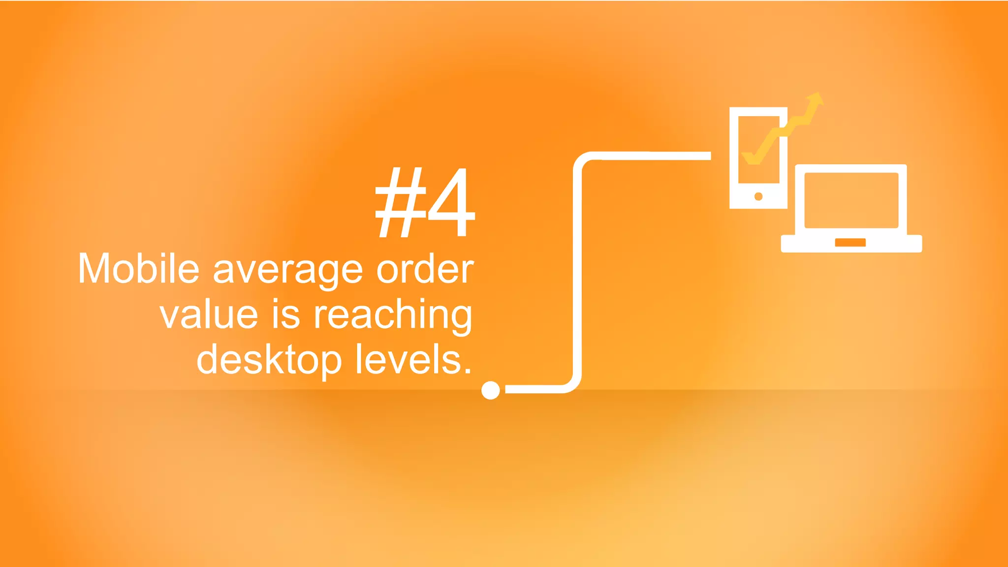 Copyright © 2014 Criteo
#4Mobile average order
value is reaching
desktop levels.
 