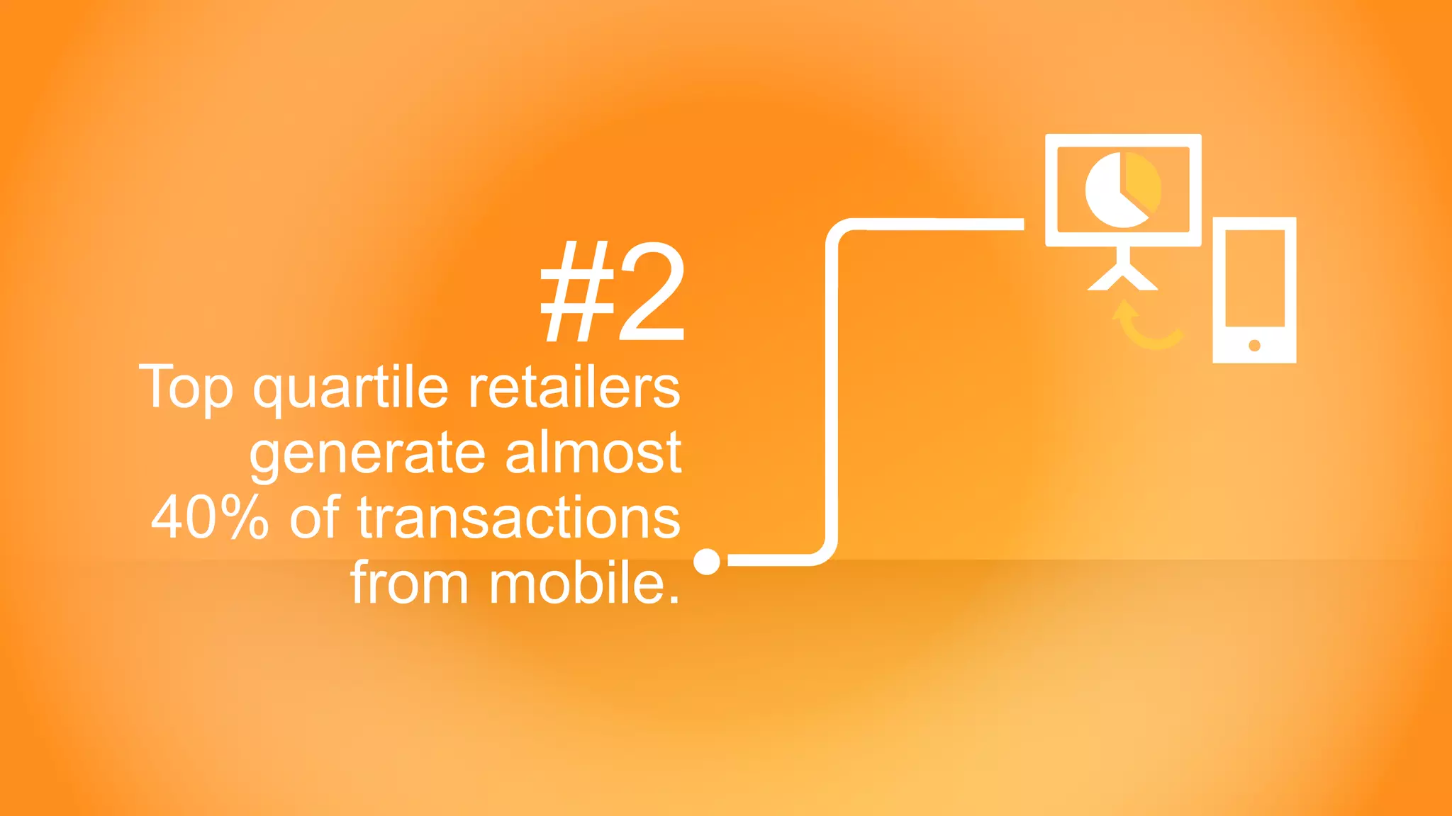 Copyright © 2014 Criteo
#2Top quartile retailers
generate almost
40% of transactions
from mobile.
 