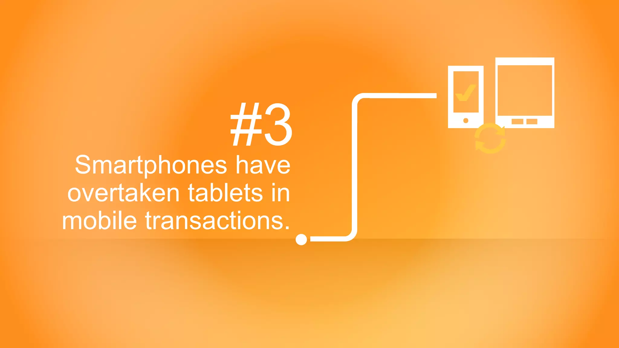 Copyright © 2014 Criteo
#3Smartphones have
overtaken tablets in
mobile transactions.
 