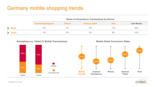 Global Mobile Commerce - Criteo report Q42014
