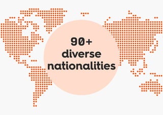 90+
diverse
nationalities
 