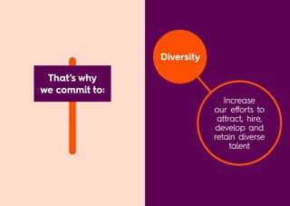 That’s why
we commit to:
Increase
our efforts to
attract, hire,
develop and
retain diverse
talent
Diversity
 