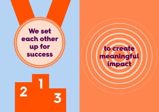 to create
meaningful
impact
We set
each other
up for
success
3
2
1
 