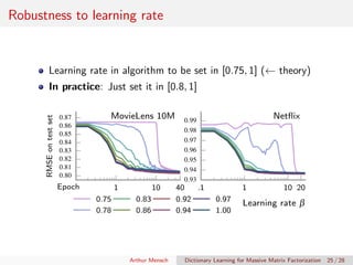Robustness to learning rate
Learning rate in algorithm to be set in [0.75, 1] (← theory)
In practice: Just set it in [0.8,...