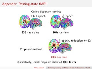 Appendix: Resting-state fMRI
Online dictionary learning
235 h run time
1 full epoch
10 h run time
1
24 epoch
Proposed meth...