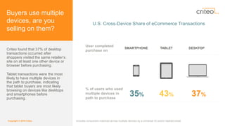 Copyright © 2016 Criteo
Buyers use multiple
devices, are you
selling on them?
Criteo found that 37% of desktop
transaction...