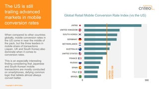 Copyright © 2016 Criteo
The US is still
trailing advanced
markets in mobile
conversion rates
When compared to other countr...