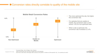 Copyright © 2015 Criteo
Conversion rates directly correlate to quality of the mobile site
Non-Optimized
Usable on
Mobile
Optimized
Mobile Retail Conversion Rates
1.6%
2.9%
3.4%
Conversion Rate = (No. of Sales) / (No. of Users)
Users include those with more than a single event on the websites.
Each time a visitor sees a web page, adds a product to the basket, or makes an online payment, etc., it is counted as an event.
4.0%
0.0%
• The more optimized the site, the higher
the conversion rate.
• For websites that are usable on
mobile, the conversion rate is 2.9%
versus 1.6% for non-optimized sites.
• When a site is optimized, the
conversion rate increases to 3.4%.
 