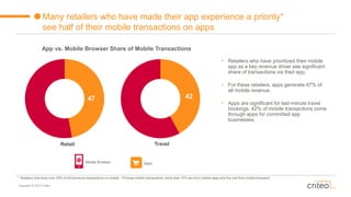Copyright © 2015 Criteo
Many retailers who have made their app experience a priority*
see half of their mobile transactions on apps
App vs. Mobile Browser Share of Mobile Transactions
47 42
Retail Travel
• Retailers who have prioritized their mobile
app as a key revenue driver see significant
share of transactions via their app.
• For these retailers, apps generate 47% of
all mobile revenue.
• Apps are significant for last-minute travel
bookings. 42% of mobile transactions come
through apps for committed app
businesses.
* Retailers that have over 25% of eCommerce transactions on mobile. Of those mobile transactions, more than 10% are from mobile apps and the rest from mobile browsers.
AppsMobile Browser
 