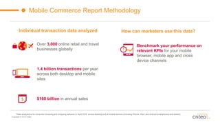Copyright © 2015 Criteo
Mobile Commerce Report Methodology
Benchmark your performance on
relevant KPIs for your mobile
browser, mobile app and cross
device channels
Over 3,000 online retail and travel
businesses globally
1.4 billion transactions per year
across both desktop and mobile
sites
$160 billion in annual sales
Individual transaction data analyzed
*Data analyzed is for consumer browsing and shopping behavior in April 2015, across desktop and all mobile devices (including iPhone, iPad, and Android smartphones and tablets)
How can marketers use this data?
 