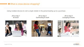 Copyright © 2015 Criteo
What is cross-device shopping?
Jill on day 1
At lunch
Using multiple devices to visit a single retailer in the period leading up to a purchase.
Jill on day 2
Commuting to work
Jill on day 5
Lounging at home
 