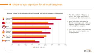 Copyright © 2015 Criteo
Mobile is now significant for all retail categories
Mobile Share of eCommerce Transactions, by Top eCommerce Categories
Fashion &
Luxury
Travel
Sporting
Goods
Mass
Merchants
Health &
Beauty
Home
0% 5% 10% 15% 20% 25% 30% 35% 40%
Q1 2015 Q2 2015
• 1 in 3 transactions in Fashion &
Luxury and Travel categories is
now conducted on mobile devices.
• Mass Merchants and Health &
Beauty are categories to watch, as
they are seeing consistent growth
with smartphone adoption.
• The Home category has historically
been slow-performing but is now
growing rapidly.
 