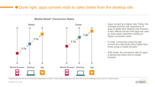 Copyright © 2015 Criteo
Done right, apps convert visits to sales better than the desktop site
Mobile Browser App
Mobile Re...