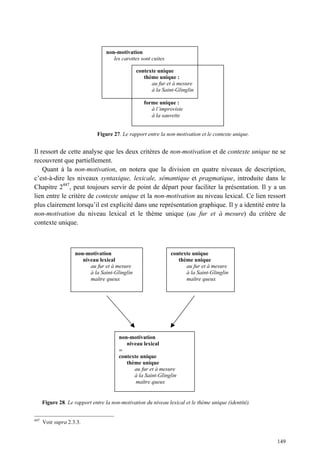 non-motivation
                                     les carottes sont cuites

                                                contexte unique
                                                   thème unique :
                                                      au fur et à mesure
                                                      à la Saint-Glinglin

                                                    forme unique :
                                                       à l’improviste
                                                       à la sauvette


                              Figure 27. Le rapport entre la non-motivation et le contexte unique.


Il ressort de cette analyse que les deux critères de non-motivation et de contexte unique ne se
recouvrent que partiellement.
    Quant à la non-motivation, on notera que la division en quatre niveaux de description,
c’est-à-dire les niveaux syntaxique, lexicale, sémantique et pragmatique, introduite dans le
Chapitre 2447, peut toujours servir de point de départ pour faciliter la présentation. Il y a un
lien entre le critère de contexte unique et la non-motivation au niveau lexical. Ce lien ressort
plus clairement lorsqu’il est explicité dans une représentation graphique. Il y a identité entre la
non-motivation du niveau lexical et le thème unique (au fur et à mesure) du critère de
contexte unique.



                    non-motivation                              contexte unique
                       niveau lexical                              thème unique
                          au fur et à mesure                          au fur et à mesure
                          à la Saint-Glinglin                         à la Saint-Glinglin
                          maître queux                                maître queux




                                        non-motivation
                                           niveau lexical
                                        =
                                        contexte unique
                                           thème unique
                                              au fur et à mesure
                                              à la Saint-Glinglin
                                               maître queux


      Figure 28. Le rapport entre la non-motivation du niveau lexical et le thème unique (identité).


447
      Voir supra 2.3.3.


                                                                                                       149
 