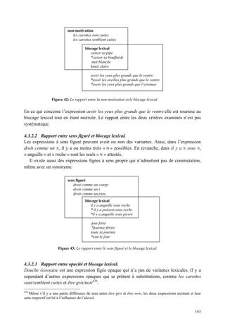 non-motivation
                               les carottes sont cuites
                               les carottes semblent cuites

                                       blocage lexical
                                          casser sa pipe
                                          *casser sa bouffarde
                                           nuit blanche
                                          §nuit claire

                                           avoir les yeux plus grands que le ventre
                                           *avoir les oreilles plus grands que le ventre
                                           *avoir les yeux plus grands que l’estomac


                 Figure 42: Le rapport entre la non-motivation et le blocage lexical.


En ce qui concerne l’expression avoir les yeux plus grands que le ventre elle est soumise au
blocage lexical tout en étant motivée. Le rapport entre les deux critères examinés n’est pas
systématique.

4.3.2.2 Rapport entre sens figuré et blocage lexical.
Les expressions à sens figuré peuvent avoir ou non des variantes. Ainsi, dans l’expression
droit comme un N, il y a ou moins trois « N » possibles. En revanche, dans il y a N sous N,
« anguille » et « roche » sont les seuls « N » attestés.
   Il existe aussi des expressions figées à sens propre qui n’admettent pas de commutation,
même avec un synonyme.

                            sens figuré
                               droit comme un cierge
                               droit comme un i
                               droit comme un pieu
                                       blocage lexical
                                          il y a anguille sous roche
                                          * il y a poisson sous roche
                                          *il y a anguille sous pierre

                                            jour férié
                                            *journée fériée
                                           toute la journée
                                           *tout le jour

                      Figure 43: Le rapport entre le sens figuré et le blocage lexical.



4.3.2.3 Rapport entre opacité et blocage lexical.
Douche écossaise est une expression figée opaque qui n’a pas de variantes lexicales. Il y a
cependant d’autres expressions opaques qui se prêtent à substitutions, comme les carottes
sont/semblent cuites et être gris/noir470.
470
    Même s’il y a une petite différence de sens entre être gris et être noir, les deux expressions existent et leur
sens respectif est lié à l’influence de l’alcool.


                                                                                                               163
 