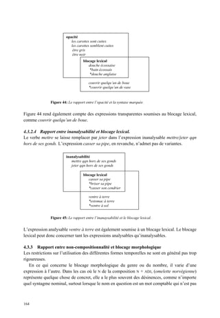 opacité
                            les carottes sont cuites
                            les carottes semblent cuites
                             être gris
                             être noir
                                    blocage lexical
                                       douche écossaise
                                        *bain écossais
                                        *douche anglaise

                                        couvrir quelqu’un de boue
                                        *couvrir quelqu’un de vase


               Figure 44: Le rapport entre l’opacité et la syntaxe marquée.


Figure 44 rend également compte des expressions transparentes soumises au blocage lexical,
comme couvrir quelqu’un de boue.

4.3.2.4 Rapport entre inanalysabilité et blocage lexical.
Le verbe mettre se laisse remplacer par jeter dans l’expression inanalysable mettre/jeter qqn
hors de ses gonds. L’expression casser sa pipe, en revanche, n’admet pas de variantes.

                         inanalysabilité
                            mettre qqn hors de ses gonds
                            jeter qqn hors de ses gonds

                                    blocage lexical
                                       casser sa pipe
                                       *briser sa pipe
                                       *casser son cendrier

                                        ventre à terre
                                        *estomac à terre
                                        *ventre à sol


               Figure 45: Le rapport entre l’inanaysabilité et le blocage lexical.


L’expression analysable ventre à terre est également soumise à un blocage lexical. Le blocage
lexical peut donc concerner tant les expressions analysables qu’inanalysables.

4.3.3 Rapport entre non-compositionnalité et blocage morphologique
Les restrictions sur l’utilisation des différentes formes temporelles ne sont en général pas trop
rigoureuses.
   En ce qui concerne le blocage morphologique du genre ou du nombre, il varie d’une
expression à l’autre. Dans les cas où le N de la composition N + ADJ, (omelette norvégienne)
représente quelque chose de concret, elle a le plus souvent des désinences, comme n’importe
quel syntagme nominal, surtout lorsque le nom en question est un mot comptable qui n’est pas



164
 