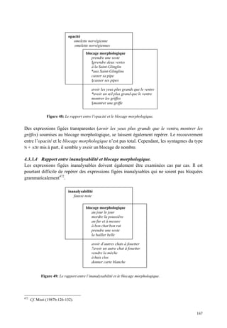opacité
                                omelette norvégienne
                                omelette norvégiennes
                                        blocage morphologique
                                           prendre une veste
                                           §prendre deux vestes
                                           à la Saint-Glinglin
                                           *aux Saint-Glinglins
                                           casser sa pipe
                                           §casser ses pipes

                                           avoir les yeux plus grands que le ventre
                                           *avoir un œil plus grand que le ventre
                                           montrer les griffes
                                           §montrer une griffe


                Figure 48: Le rapport entre l’opacité et le blocage morphologique.


Des expressions figées transparentes (avoir les yeux plus grands que le ventre, montrer les
griffes) soumises au blocage morphologique, se laissent également repérer. Le recouvrement
entre l’opacité et le blocage morphologique n’est pas total. Cependant, les syntagmes du type
N + ADJ mis à part, il semble y avoir un blocage de nombre.


4.3.3.4 Rapport entre inanalysabilité et blocage morphologique.
Les expressions figées inanalysables doivent également être examinées cas par cas. Il est
pourtant difficile de repérer des expressions figées inanalysables qui ne soient pas bloquées
grammaticalement472.

                             inanalysabilité
                                fausse note


                                        blocage morphologique
                                           au jour le jour
                                           mordre la poussière
                                           au fur et à mesure
                                           à bon chat bon rat
                                           prendre une veste
                                           la bailler belle

                                           avoir d’autres chats à fouetter
                                           ?avoir un autre chat à fouetter
                                           vendre la mèche
                                           à huis clos
                                           donner carte blanche


            Figure 49: Le rapport entre l’inanalysabilité et le blocage morphologique.




472
      Cf. Misri (1987b:126-132).


                                                                                         167
 