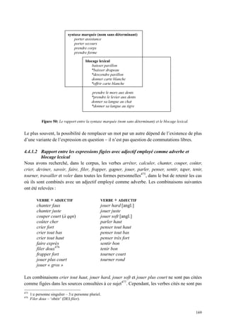 syntaxe marquée (nom sans déterminant)
                                  porter assistance
                                  porter secours
                                  prendre corps
                                  prendre forme

                                          blocage lexical
                                              baisser pavillon
                                             *baisser drapeau
                                             *descendre pavillon
                                              donner carte blanche
                                             *offrir carte blanche

                                              prendre le mors aux dents
                                              *prendre le levier aux dents
                                              donner sa langue au chat
                                              *donner sa langue au tigre


             Fi ure 50: Le rapport entre la syntaxe marquée (nom sans déterminant) et le blocage lexical.
              g


Le plus souvent, la possibilité de remplacer un mot par un autre dépend de l’existence de plus
d’une variante de l’expression en question – il n’est pas question de commutations libres.

4.4.1.2 Rapport entre les expressions figées avec adjectif employé comme adverbe et
          blocage lexical
Nous avons recherché, dans le corpus, les verbes arrêter, calculer, chanter, couper, coûter,
crier, deviner, savoir, faire, filer, frapper, gagner, jouer, parler, penser, sentir, taper, tenir,
tourner, travailler et voler dans toutes les formes personnelles475, dans le but de retenir les cas
où ils sont combinés avec un adjectif employé comme adverbe. Les combinaisons suivantes
ont été relevées :

          VERBE   + ADJECTIF                       VERBE   + ADJECTIF
          chanter faux                             jouer hard [angl.]
          chanter juste                            jouer juste
          couper court (à qqn)                     jouer soft [angl.]
          coûter cher                              parler haut
          crier fort                               penser tout haut
          crier tout bas                           penser tout bas
          crier tout haut                          penser très fort
          faire exprès                             sentir bon
          filer doux476                            tenir bon
          frapper fort                             tourner court
          jouer plus court                         tourner rond
          jouer « gros »

Les combinaisons crier tout haut, jouer hard, jouer soft et jouer plus court ne sont pas citées
comme figées dans les sources consultées à ce sujet477. Cependant, les verbes cités ne sont pas
475
      1:e personne singulier – 3:e personne pluriel.
476
      Filer doux – ‘obéir’ (DEI:filer).


                                                                                                            169
 