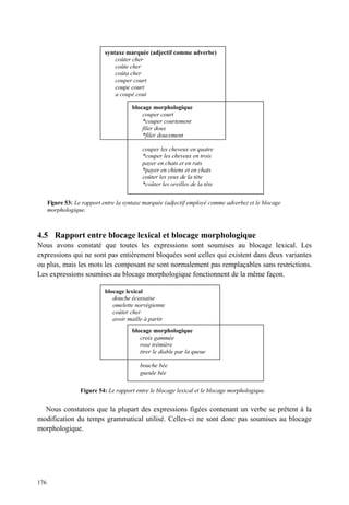 syntaxe marquée (adjectif comme adverbe)
                                coûter cher
                                coûte cher
                                coûta cher
                                couper court
                                coupe court
                                a coupé cout

                                       blocage morphologique
                                           couper court
                                           *couper courtement
                                           filer doux
                                           *filer doucement

                                            couper les cheveux en quatre
                                            *couper les cheveux en trois
                                            payer en chats et en rats
                                            *payer en chiens et en chats
                                            coûter les yeux de la tête
                                            *coûter les oreilles de la tête


      Fi ure 53: Le rapport entre la syntaxe marquée (adjectif employé comme adverbe) et le blocage
       g
      morphologique.



4.5 Rapport entre blocage lexical et blocage morphologique
Nous avons constaté que toutes les expressions sont soumises au blocage lexical. Les
expressions qui ne sont pas entièrement bloquées sont celles qui existent dans deux variantes
ou plus, mais les mots les composant ne sont normalement pas remplaçables sans restrictions.
Les expressions soumises au blocage morphologique fonctionnent de la même façon.

                            blocage lexical
                               douche écossaise
                               omelette norvégienne
                               coûter cher
                               avoir maille à partir
                                       blocage morphologique
                                          croix gammée
                                          rose trémière
                                          tirer le diable par la queue

                                           bouche bée
                                           gueule bée

                   Figure 54: Le rapport entre le blocage lexical et le blocage morphologique.


  Nous constatons que la plupart des expressions figées contenant un verbe se prêtent à la
modification du temps grammatical utilisé. Celles-ci ne sont donc pas soumises au blocage
morphologique.




176
 