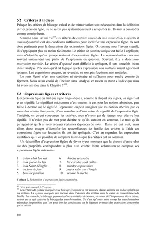 5.2 Critères et indices
Puisque les critères de blocage lexical et de mémorisation sont nécessaires dans la définition
de l’expression figée, ils ne seront pas systématiquement exemplifiés ici. Ils sont à considérer
comme omniprésents.
    Comme nous l’avons vu487, les critères de contexte unique, de non-motivation, d’opacité et
d’inanalysabilité sont des conditions suffisantes pour identifier une expression figée. Ils sont
donc pertinents pour la description des expressions figées. Or, comme nous l’avons signalé,
ils s’appliquent plus ou moins facilement. Le critère de contexte unique est facile à appliquer,
mais n’identifie qu’un groupe restreint d’expressions figées. La non-motivation concerne
souvent uniquement une partie de l’expression en question. Souvent, il y a donc non-
motivation partielle. Le critère d’opacité étant difficile à appliquer, il sera toutefois inclus
dans l’analyse. Précisons qu’il est logique que les expressions non motivées soient également
opaques. Les expressions opaques, en revanche, ne sont pas forcément non motivées.
    Le sens figuré n’est une condition ni nécessaire ni suffisante pour rendre compte du
figement. Nous avons choisi de l’inclure dans l’analyse, en raison du statut d’indice que nous
lui avons attribué dans le Chapitre 3488.

5.3 Expressions figées et critères
L’expression figée en tant que signe linguistique a, comme la plupart des signes, un signifiant
et un signifié. Le signifiant est, comme c’est souvent le cas pour les notions abstraites, plus
facile à décrire que le signifié. Cependant, on peut imaginer que les notions décrites par les
noms des critères font partie, d’une manière ou d’une autre, du signifié de l’expression figée.
Toutefois, en ce qui concernent les critères, nous n’avons pas de termes pour décrire leur
signifié. Il n’existe pas de mot pour décrire ce qu’ils auraient en commun. Le trait qu’ils
partagent est qu’ils arrivent à cerner certaines séquences de mots. Dans ce qui suit, nous
allons donc essayer d’identifier les ressemblances de famille des critères à l’aide des
expressions figées sur lesquelles ils ont été appliqués. C’est en regardant les expressions
identifiées qu’il est possible de comparer les traits que les critères ont en commun.
   Un échantillon d’expressions figées de divers types montrera que la plupart d’entre elles
ont des propriétés correspondant à plus d’un critère. Notre échantillon se compose des
expressions figées suivantes :

1     à bon chat bon rat              6      douche écossaise
2     à la queue leu leu              7      les carottes sont cuites
3     à la Saint-Glinglin             8      mordre la poussière
4     au jour le jour                 9      payer rubis sur l’ongle
5     baisser pavillon                10     vendre la mèche
Tableau 7. Échantillon d’expressions figées examinées.

487
    Voir par exemple 3.7 supra.
488
   Les critères de syntaxe marquée et de blocage grammatical ont aussi été classés comme des indices plutôt que
des critères. La syntaxe marquée sera incluse dans l’examen des critères dans le cadre de ressemblances de
famille. En revanche, le blocage grammatical sera omis de cet examen, en raison de l’impuissance de ce critère,
surtout en ce qui concerne le blocage des transformations. Ce n’est qu’après avoir essayé les transformations
prétendues impossibles que l’on peut tirer des conclusions sur le figement éventuel des expressions concernées
par ce critère.


180
 