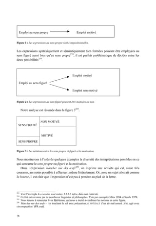 Emploi au sens propre                                  Emploi motivé


Figure 1 : Les expressions au sens propre sont compositionnelles.


Les expressions syntaxiquement et sémantiquement bien formées pouvant être employées au
sens figuré aussi bien qu’au sens propre253, il est parfois problématique de décider entre les
deux possibilités254.



                                                     Emploi motivé

  Emploi au sens figuré

                                                     Emploi non motivé


Figure 2 : Les expressions au sens figuré peuvent être motivées ou non.


      Notre analyse est résumée dans la figure 3255.


                      NON MOTIVÉ
 SENS FIGURÉ


                       MOTIVÉ

 SENS PROPRE


Figure 3 : Les relations entre les sens propre et figuré et la motivation.


Nous montrerons à l’aide de quelques exemples la diversité des interprétations possibles en ce
qui concerne le sens propre ou figuré et la motivation.
   Dans l’expression marcher sur des œufs256 , on exprime une activité qui est, sinon très
courante, au moins possible à effectuer, même littéralement. Or, avec un sujet abstrait comme
la bourse, il est clair que l’expression n’est pas à prendre au pied de la lettre.



253
    Voir l’exemple les carottes sont cuites, 2.3.3.3 infra, dans son contexte.
254
    Ce fait est reconnu par de nombreux linguistes et philosophes. Voir par exemple Gibbs 1994 et Searle 1978.
255
    Nous tenons à remercier Sven Björkman, qui nous a incité à combiner les notions en cette figure.
256
    Marcher sur des œufs – ‘en touchant le sol avec précaution, et SPÉCIALT d’un air mal assuré ; FIG. agir avec
circonspection’ (PR:œuf).


78
 