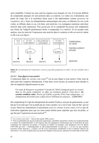 ainsi simplifiée. Comme les yeux sont les organes avec lesquels on voit, il n’est pas difficile
de comprendre pourquoi ils sont présents dans ce contexte. Le ventre est, évidemment, une
partie du corps liée à la nourriture (mais aussi à des phénomènes comme grossesse ou
corpulence, etc.). Ainsi, les interprétations métonymiques des yeux, se référant à la vue, et du
ventre, se référant, dans ce cas, à la faim, sont motivées. Les syntagmes nominaux sont donc
motivés dans cette expression. Plus grand que est le comparatif de grand, tout simplement
une forme de l’adjectif parfaitement facile à comprendre et à motiver. Si on accepte cette
analyse, tous les mots de l’expression sont motivés dans le contexte et elle est motivée même
si elle a un sens figuré.

         avoir        les yeux        plus grands que           le ventre
                                                                                   EXPRESSION...
          ( ?)      (sens figuré)      (sens propre)          (sens figuré)
                                                                                   AU SENS

                                                                                   PARTIELLEMENT
                                                                                   FIGURÉ
                       la vue                                  la faim



      MOTIVÉ          MOTIVÉ            MOTIVÉ                MOTIVÉ               MOTIVÉE



Figure 8 : La motivation de l’expression « avoir les yeux plus grands que le ventre » au sens ‘prendre trop à
manger.

2.3.3.3 Sens figuré et non motivé
L’expression figée les carottes sont cuites259 est au sens figuré et non motivé. Cette suite de
mots peut être comprise littéralement. Il faut donc avoir recours au contexte pour décider si
elle est employée figurativement ou non :

        Ces mots de Kasparov en quittant l’estrade de l’hôtel Leningrad après sa victoire
        dans la 22e partie traduisent, en effet, un sentiment général. Cette fois-ci, les
        carottes semblent cuites. Encore qu’il faille se garder d’être trop catégorique : ce
        championnat du monde nous a déjà réservé tellement de surprises... (LB861005)

On comprend qu’il s’agit du championnat du monde d’échecs, non pas de gastronomie, ce qui
fait qu’il est clair que l’on ne parle pas de vraies carottes. Ici c’est le sens ‘tout est fini’ qui est
en jeu. Parmi les connotations et associations avec les carottes et avec cuites, il n’y a pas de
motivation apparente pour que ces mots soient utilisés pour exprimer que tout est perdu, ce
qui fait que l’expression est non motivée260.

259
    Les carottes sont cuites – ‘tout est fini, perdu’ (PR:carotte).
260
    Nous ne prétendons pas qu’une expression quelconque, considérée aujourd’hui comme non compositionnelle
n’a jamais été compositionnelle. C’est toujours dans une perspective synchronique que la motivation de mots
constituant une expression est perdue, si l’origine est oubliée. En principe, nous partageons l’avis de Martin
(1997:300) qui écrit : « Historiquement, la non-compositionnalité n’existe pas […] Il est vrai que certaines
locutions restent obscures […] [m]ais c’est dû à une connaissance insuffisante et non à l’absence effective de
motivation ». La seule exception que nous pouvons imaginer serait qu’une expression inventée dans le but d’être


82
 