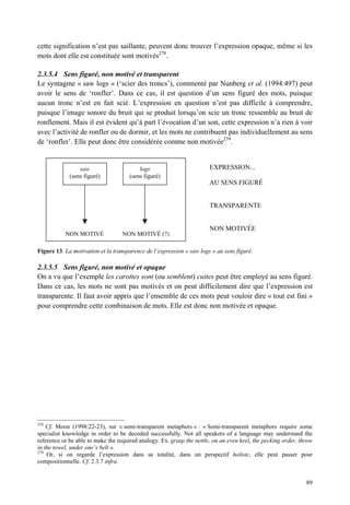 cette signification n’est pas saillante, peuvent donc trouver l’expression opaque, même si les
mots dont elle est constituée sont motivés278.

2.3.5.4 Sens figuré, non motivé et transparent
Le syntagme « saw logs » (‘scier des troncs’), commenté par Nunberg et al. (1994:497) peut
avoir le sens de ‘ronfler’. Dans ce cas, il est question d’un sens figuré des mots, puisque
aucun tronc n’est en fait scié. L’expression en question n’est pas difficile à comprendre,
puisque l’image sonore du bruit qui se produit lorsqu’on scie un tronc ressemble au bruit de
ronflement. Mais il est évident qu’à part l’évocation d’un son, cette expression n’a rien à voir
avec l’activité de ronfler ou de dormir, et les mots ne contribuent pas individuellement au sens
de ‘ronfler’. Elle peut donc être considérée comme non motivée279.


                 saw                      logs                         EXPRESSION...
             (sens figuré)            (sens figuré)
                                                                       AU SENS FIGURÉ


                                                                       TRANSPARENTE


                                                                       NON MOTIVÉE
           NON MOTIVÉ              NON MOTIVÉ (?)

Figure 13. La motivation et la transparence de l’expression « saw logs » au sens figuré.

2.3.5.5 Sens figuré, non motivé et opaque
On a vu que l’exemple les carottes sont (ou semblent) cuites peut être employé au sens figuré.
Dans ce cas, les mots ne sont pas motivés et on peut difficilement dire que l’expression est
transparente. Il faut avoir appris que l’ensemble de ces mots peut vouloir dire « tout est fini »
pour comprendre cette combinaison de mots. Elle est donc non motivée et opaque.




278
    Cf. Moon (1998:22-23), sur « semi-transparent metaphors » : « Semi-transparent metaphors require some
specialist knowledge in order to be decoded successfully. Not all speakers of a language may understand the
reference or be able to make the required analogy. Ex. grasp the nettle, on an even keel, the pecking order, throw
in the towel, under one’s belt ».
279
    Or, si on regarde l’expression dans sa totalité, dans un perspectif holiste, elle peut passer pour
compositionnelle. Cf. 2.3.7 infra.


                                                                                                               89
 