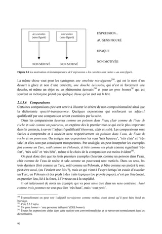 les carottes             sont cuites                     EXPRESSION...
             (sens figuré)            (sens figuré)
                                                                       AU SENS FIGURÉ


                                                                       OPAQUE


                                                                       NON MOTIVÉE
             NON MOTIVÉ               NON MOTIVÉ

Figure 14. La motivation et la transparence de l’expression « les carottes sont cuites » au sens figuré.


La même chose vaut pour les syntagmes une omelette norvégienne280, qui est le nom d’un
dessert à glace et non d’une omelette, une douche écossaise, qui n’est ni forcément une
douche, ni même un objet ou un phénomène écossais281 et pour un gros bonnet282 qui est
souvent un métonyme plutôt que quelque chose qu’on met sur la tête.

2.3.5.6 Comparaisons
Certaines comparaisons peuvent servir à illustrer le critère de non-compositionnalité ainsi que
la dichotomie opacité-transparence. Quelques expressions qui renforcent un adjectif
qualificatif par une comparaison seront examinées par la suite.
   Dans les comparaisons heureux comme un poisson dans l’eau, clair comme de l’eau de
roche et sale comme un pourceau, on exprime dès le premier mot ce qui est le plus important
dans le contexte, à savoir l’adjectif qualificatif (heureux, clair et sale). Les comparaisons sont
faciles à comprendre et à associer avec respectivement un poisson dans l’eau, de l’eau de
roche et un pourceau. On assigne aux expressions les sens ‘très heureux’, ‘très clair’ et ‘très
sale’ et elles sont par conséquent transparentes. Par analogie, on peut interpréter les exemples
fort comme un Turc, soûl comme un Polonais, et bête comme ses pieds comme signifiant ‘très
fort’, ‘très soûl’ et ‘très bête’, même si le choix de la comparaison est moins évident283.
   On peut donc dire que les trois premiers exemples (heureux comme un poisson dans l’eau,
clair comme de l’eau de roche et sale comme un pourceau) sont motivés. Dans un sens, les
trois derniers (fort comme un Turc, soûl comme un Polonais, et bête comme ses pieds) le sont
peut-être aussi, (ou l’étaient une fois ?), mais ce qui vient à l’esprit lorsqu’on essaie d’associer
un Turc, un Polonais et des pieds à des traits typiques (ou prototypiques), n’est pas forcément,
en premier lieu, lié à la force, à l’ivresse ou à la stupidité.
   Il est intéressant de noter un exemple qui va pour ainsi dire dans un sens contraire : haut
comme trois pommes ne veut pas dire ‘très haut’, mais ‘tout petit’.

280
    Éventuellement on peut voir l’adjectif norvégienne comme motivé, étant donné qu’il peut faire froid en
Norvège.
281
    Voir 2.5.2 infra.
282
    Un gros bonnet – ‘une personne influente’ (DEI:bonnet).
283
    Toutes les expressions citées dans cette section sont conventionnalisées et se retrouvent normalement dans les
dictionnaires.


90
 